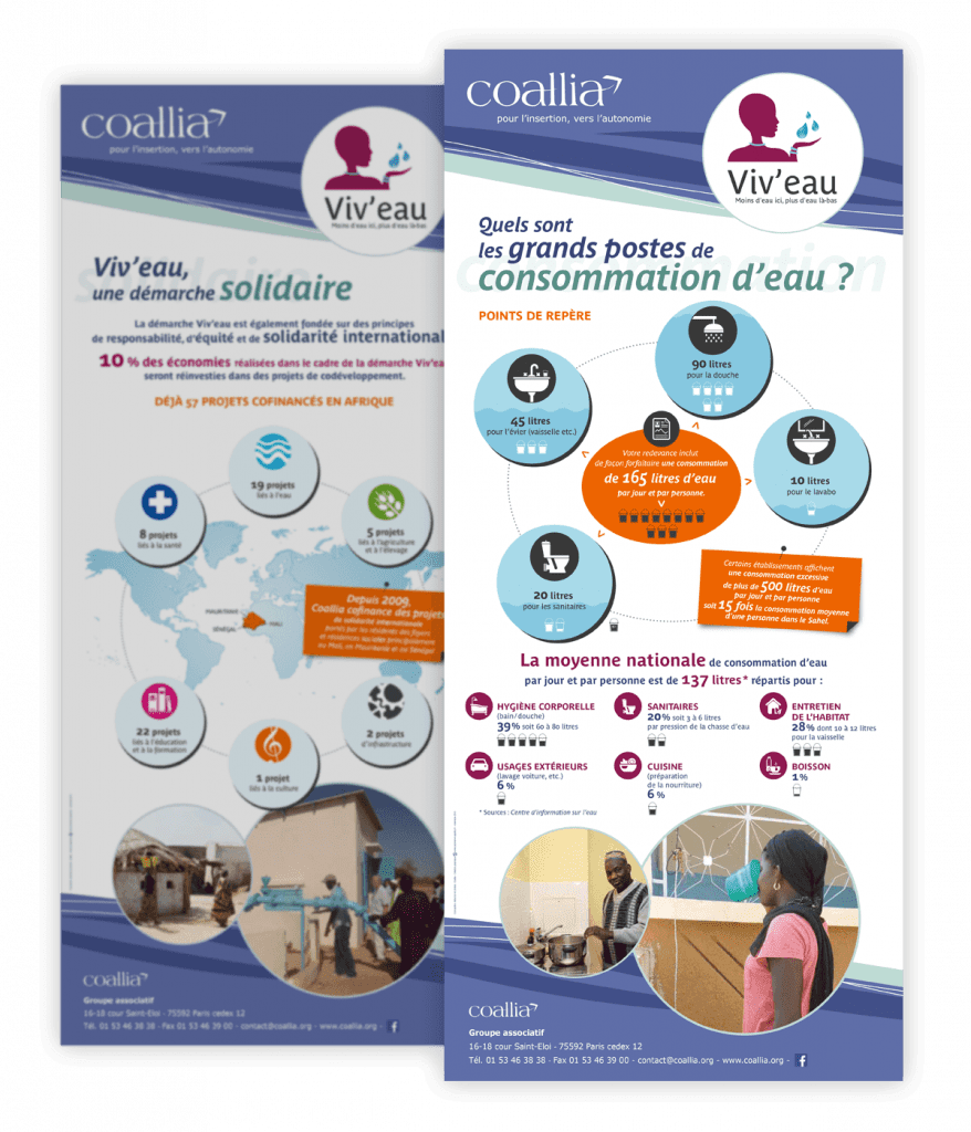 Exposition itinérante Viv'eau, huit panneaux créés pour Coallia par Caramel & Paprika - Panneaux 3 et 4 : informations sur la consommation d'eau et objectifs de la démarche Viv'eau (photos © Coallia)