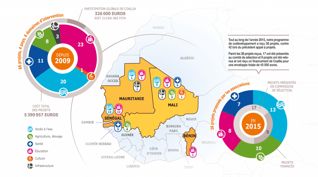 Magazine Dimensions humaines créé pour Coallia par Caramel & Paprika - Infographie extraite du numéro 6 (photos © Coallia)