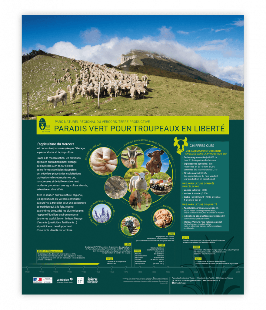 Exposition itinérante créée pour le Parc naturel régional du Vercors par Caramel & Paprika - Panneau 3 "Paradis vert pour troupeaux en liberté" (Photos © Ginette, L.Moraillon, S. et M. Booth, PNRV, Inspiration Vercors, Adobe Stock)