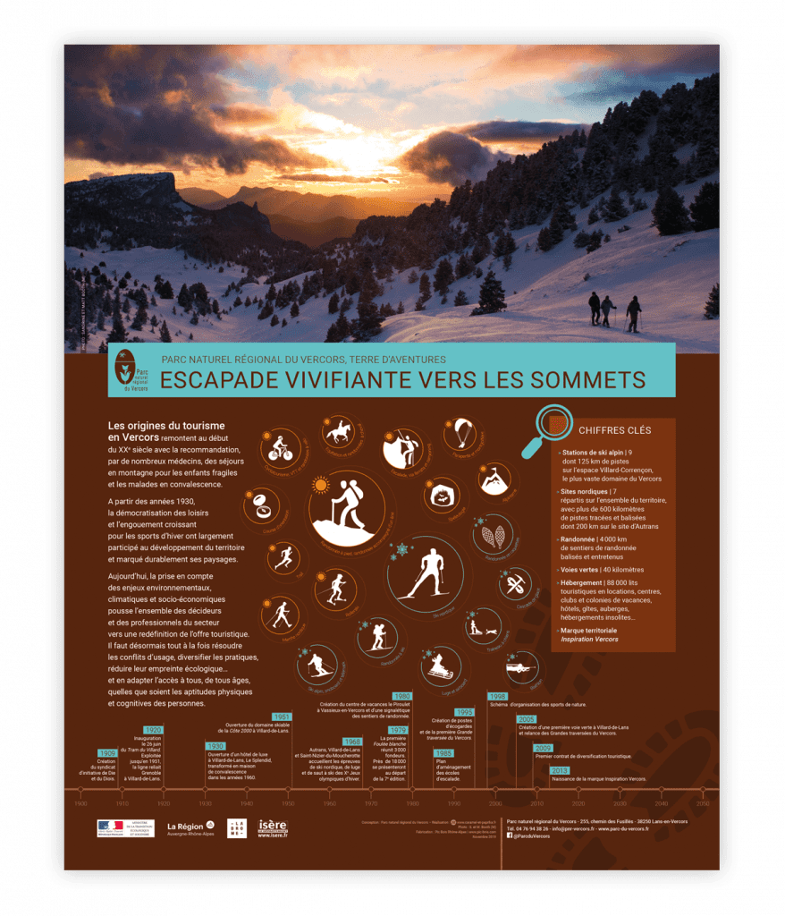 Exposition itinérante créée pour le Parc naturel régional du Vercors par Caramel & Paprika - Panneau 5 "Escapade vivifiante vers les sommets" (Photo © S. et M. Booth)