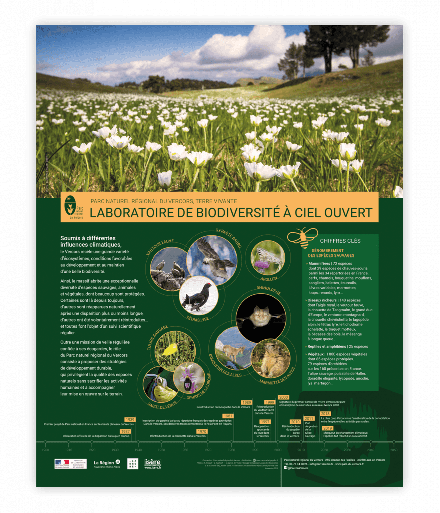 Exposition itinérante créée pour le Parc naturel régional du Vercors par Caramel & Paprika - Panneau 6 "Laboratoire de biodiversité à ciel ouvert" (Photos © A.Héraut, G Ruetsch, M.Carcel, M.Vaslin, S. et M. Booth, Adobe Stock)