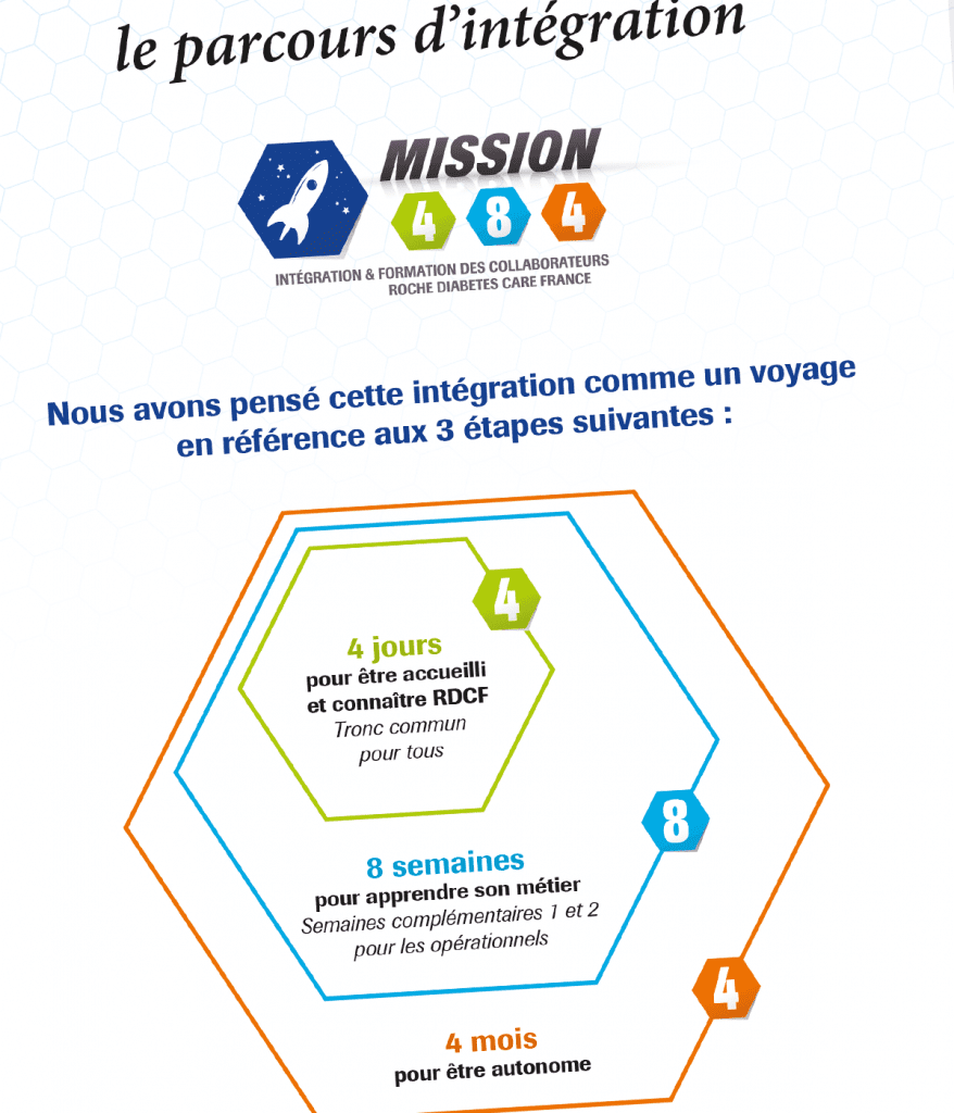 Deux guides d'intégration des nouveaux collaborateurs créé pour Roche Diabetes Care par Caramel & Paprika - Zoom sur l'infographie en page 6 des deux guides