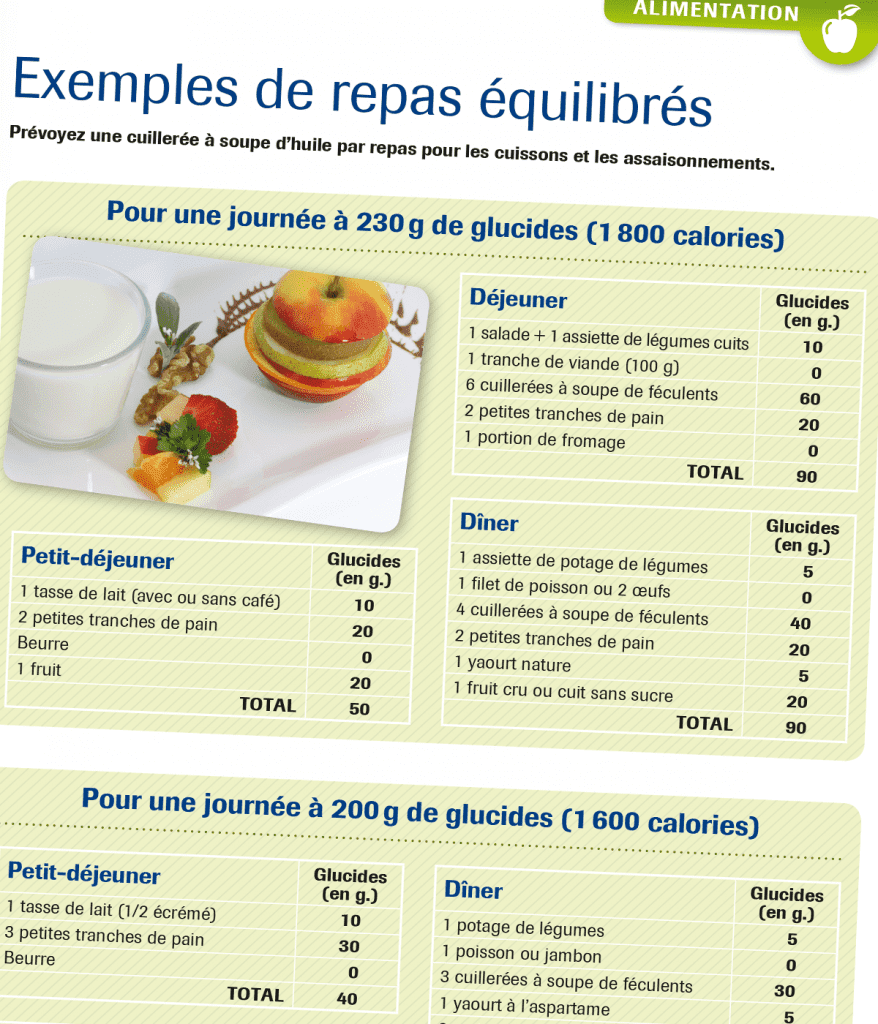 Ouvrage d'information sur le diabète, "L'Essentiel sur le diabète", créé pour Roche Diabetes Care par Caramel & Paprika - Détail zoomé d'une page du chapitre 3 (photos © Roche Diabetes Care)