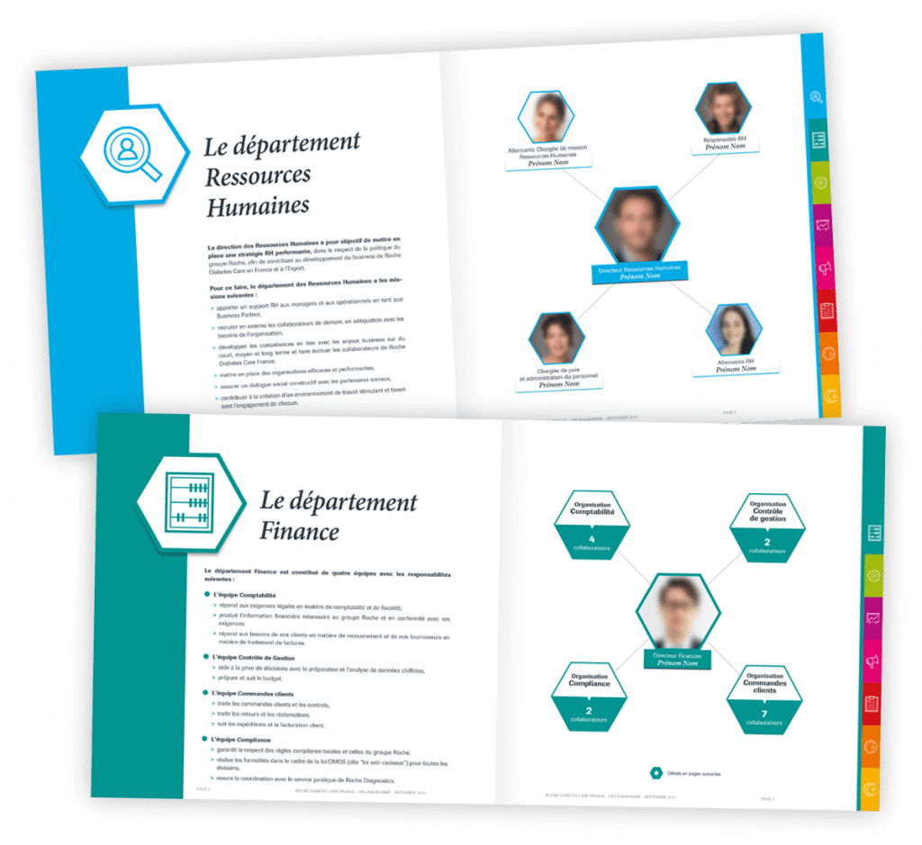 Organigramme créé pour Roche Diabetes Care par Caramel & Paprika - Deux doubles pages intérieures 18-19 et 22-23