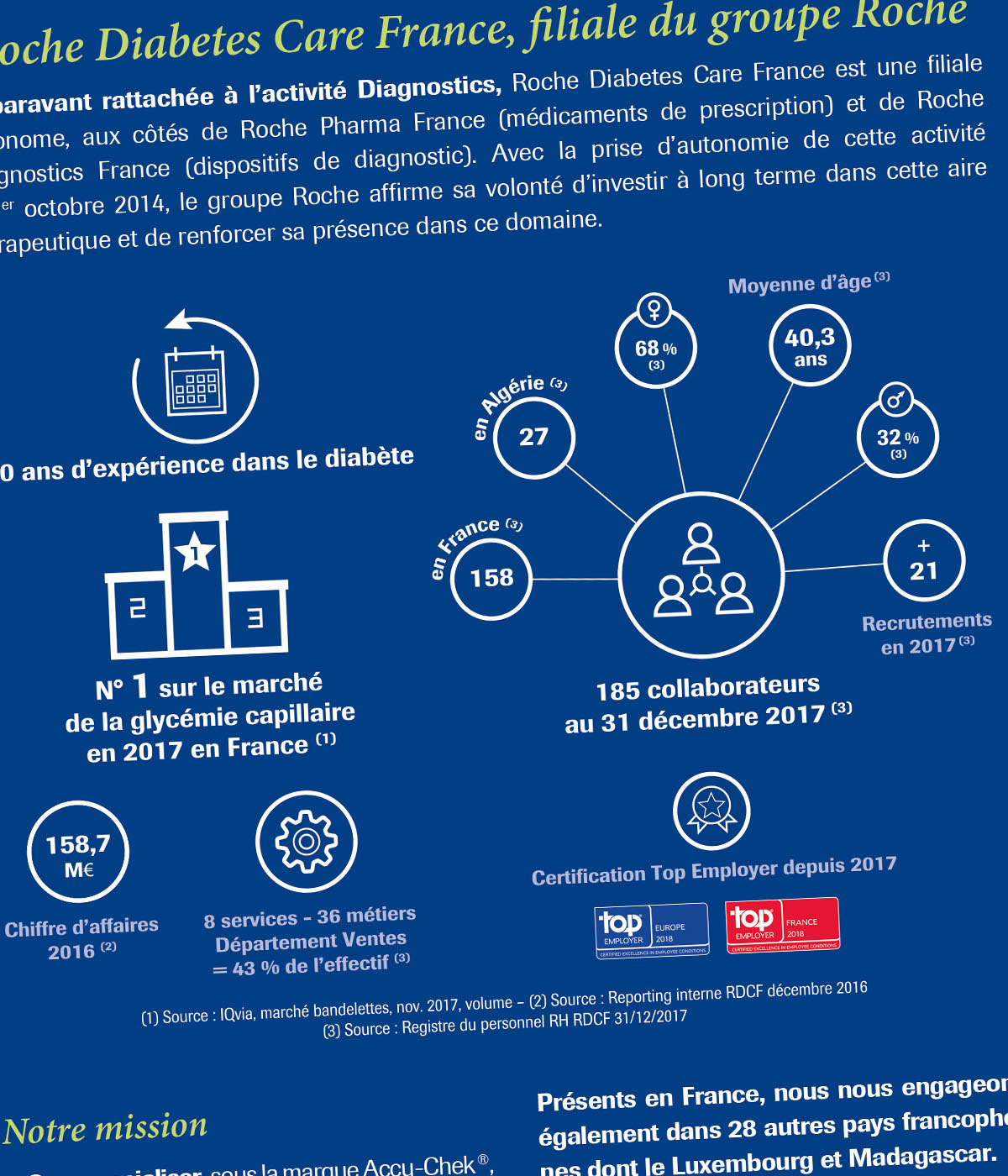 Plaquette commerciale créée pour Roche Diabetes Care par Caramel & Paprika - Zoom sur l'infographie de présentation du groupe Roche intégrée en page 5