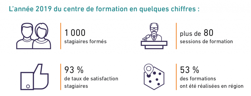 Catalogue des formations 2020 créé pour l'Unafo par Caramel & Paprika - Infographie extraite de la page 3
