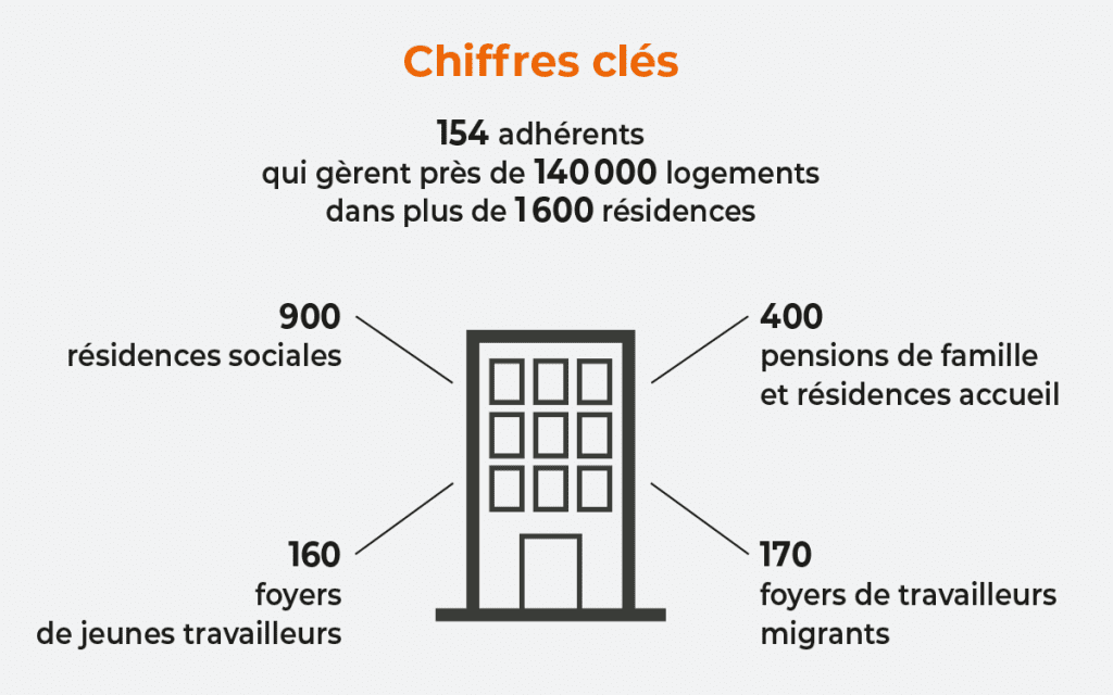 UNAFO - Guide des droits sociaux - Infographie Guide des droits sociaux créé pour l'Unafo par Caramel & Paprika - Infographie chiffres clés