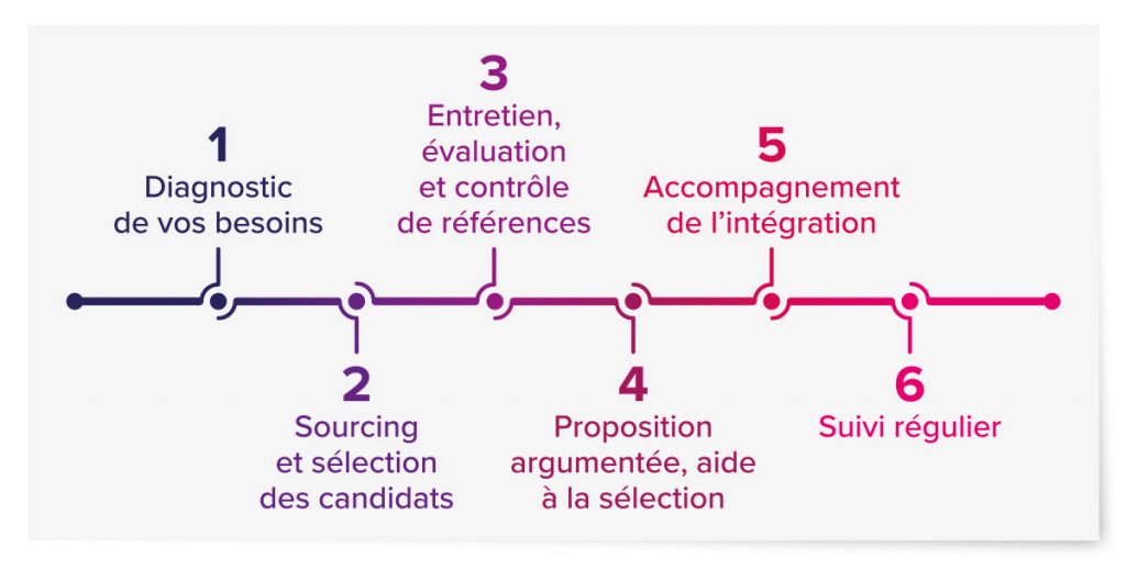 Infographie extraite de trois flyers promotionnels créés pour le GETH par Caramel & Paprika
