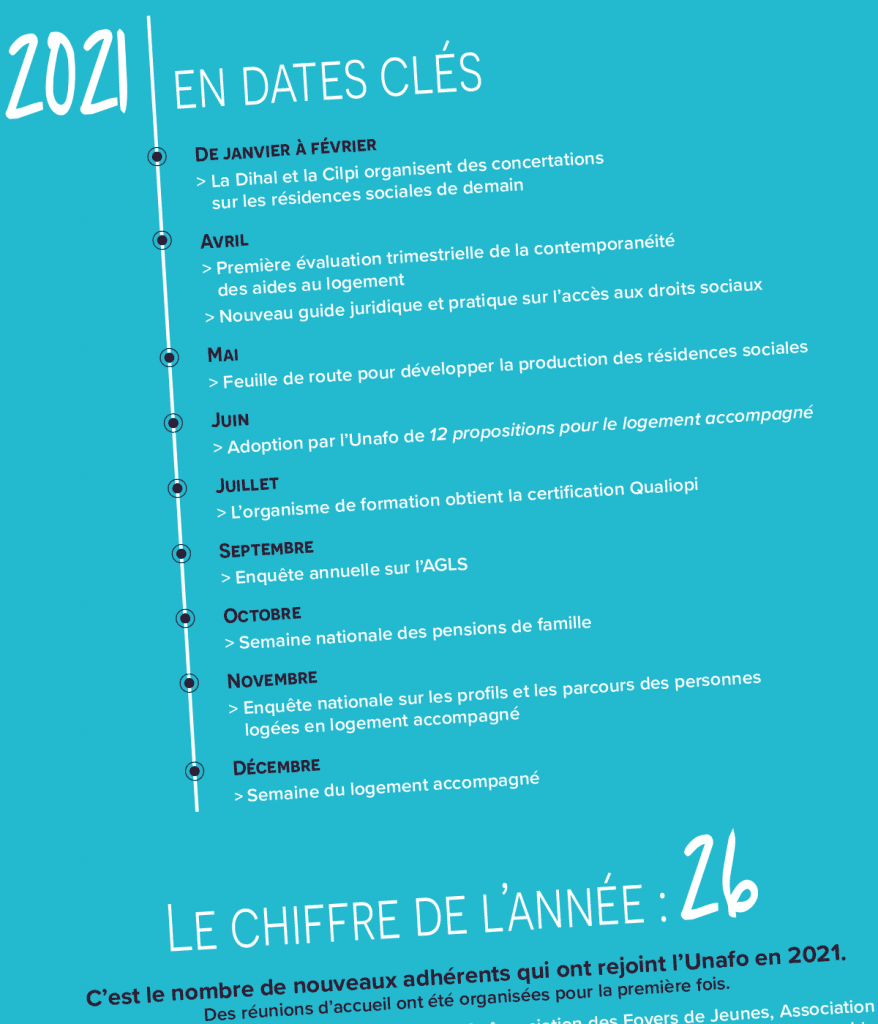 Rapport d'activité 2021 pour l'Unafo par Caramel & Paprika - Détail extrait de la page 2 (dates et chiffres clés de l'année)