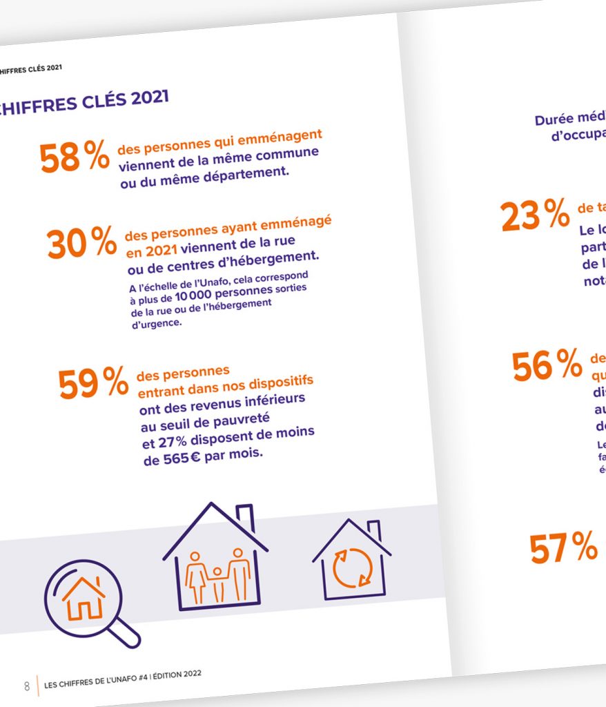 UNAFO - Rapport Chiffres nationaux - Détail infographie Visuel extrait du rapport "Chiffres de l'Unafo" sur les profils et parcours des personnes logées, créé pour l'Unafo par Caramel & Paprika - Zoom sur une infographie